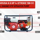 htp pump